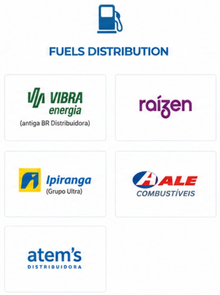 Fuels Distribution