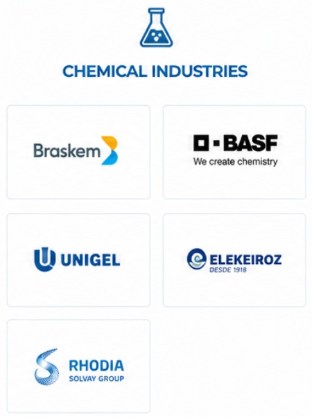Chemical Industries
